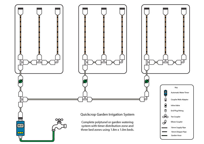 Diagram of irrigation system