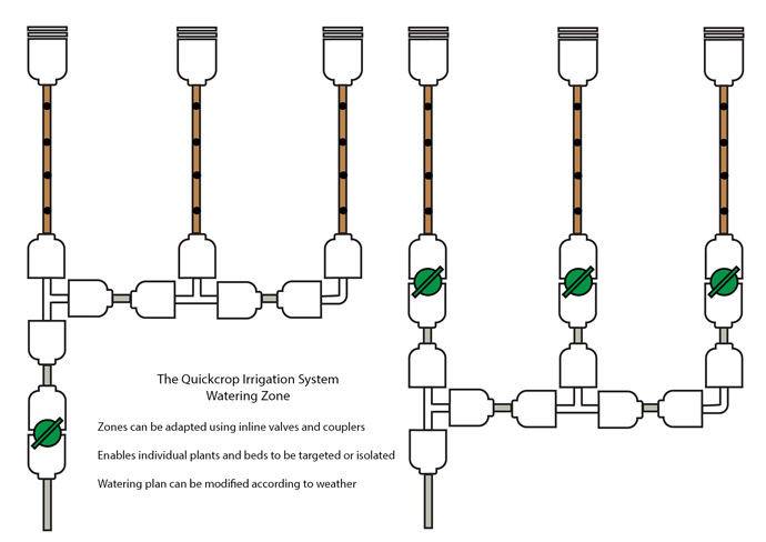 diagram of Garden Irrigation System