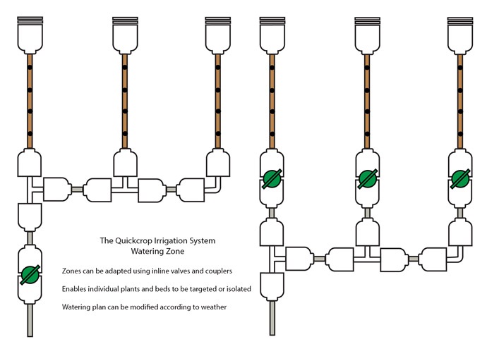 The Quickcrop Irrigation system, a diagram