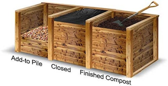 New zealand box compost bin system, illustrated