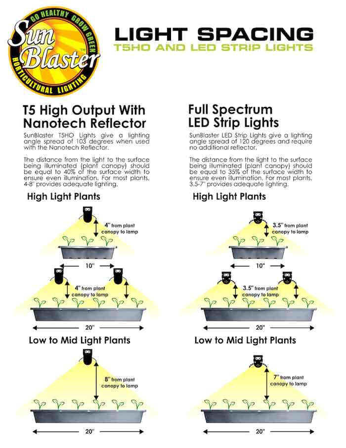 Growlight spec sheet